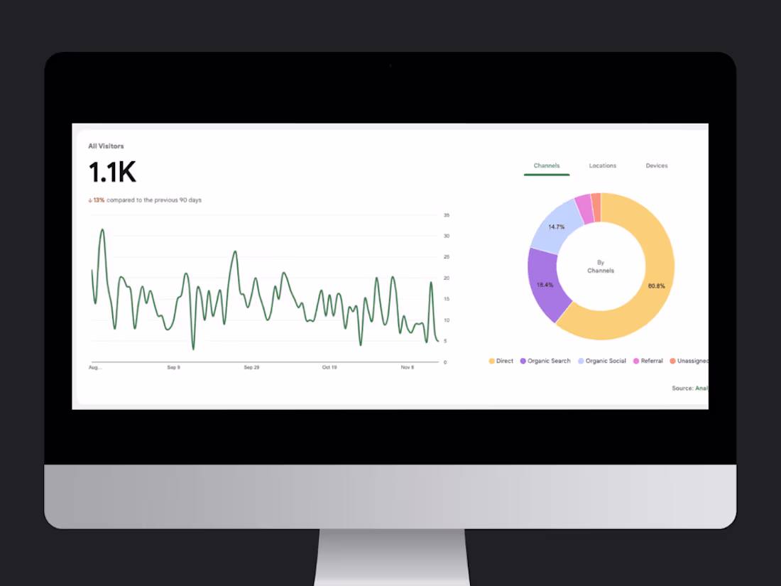Cover image for SEO Strategy & Optimization for Mantranaga: Boosting Visibility