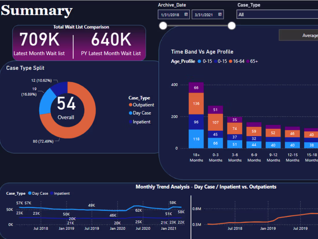 Cover image for Power BI Report