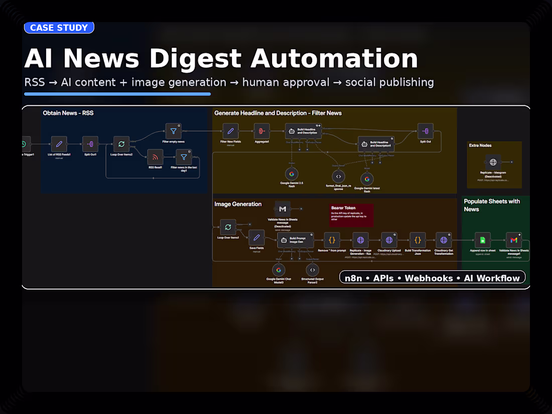 Cover image for AI News Digest Automation with