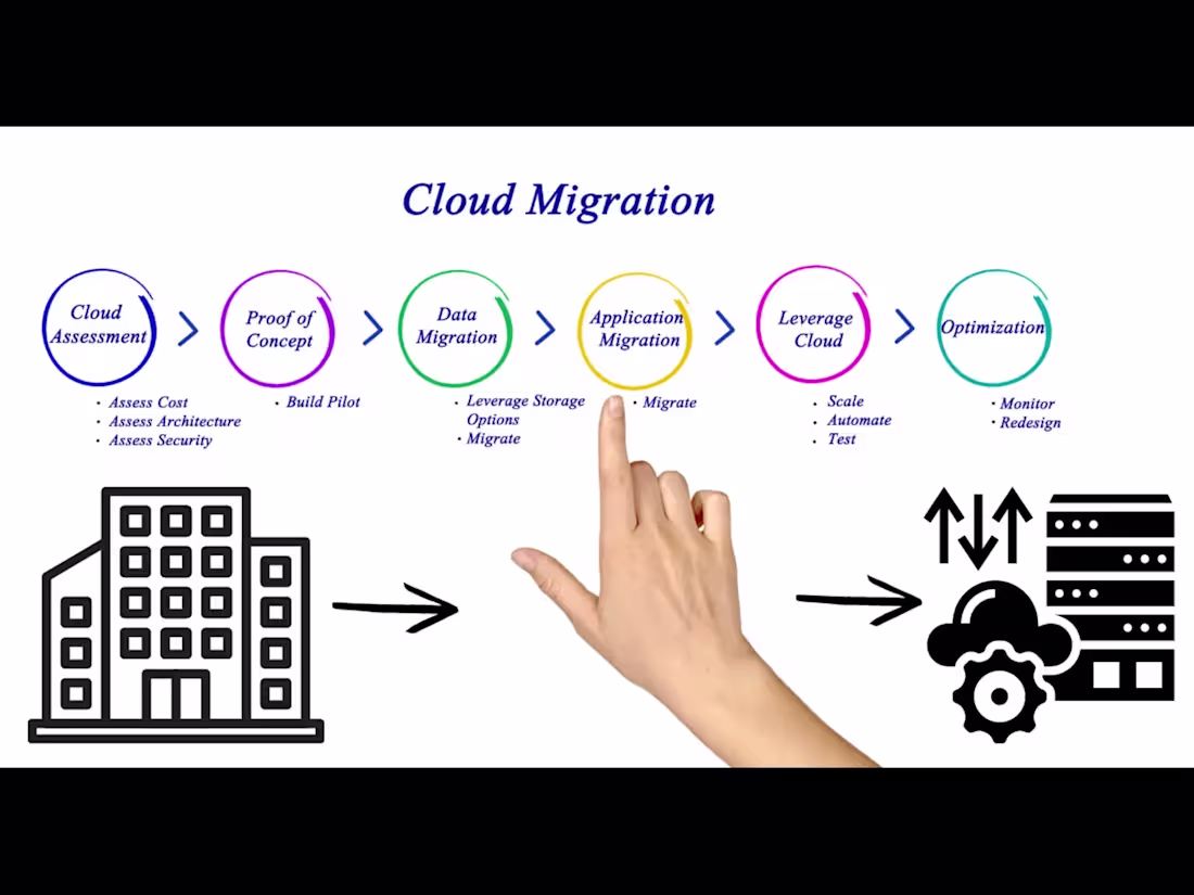 Cover image for Migrate your on-premise infrastructure to any cloud provider
