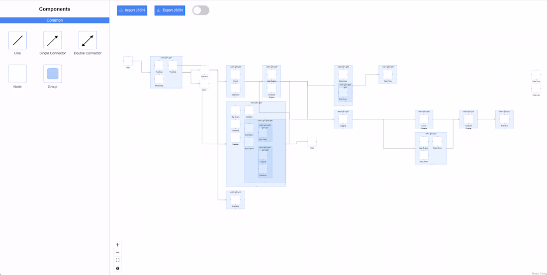 Cover image for Interactive Drag-and-Drop Flowchart Editor with ReactFlow