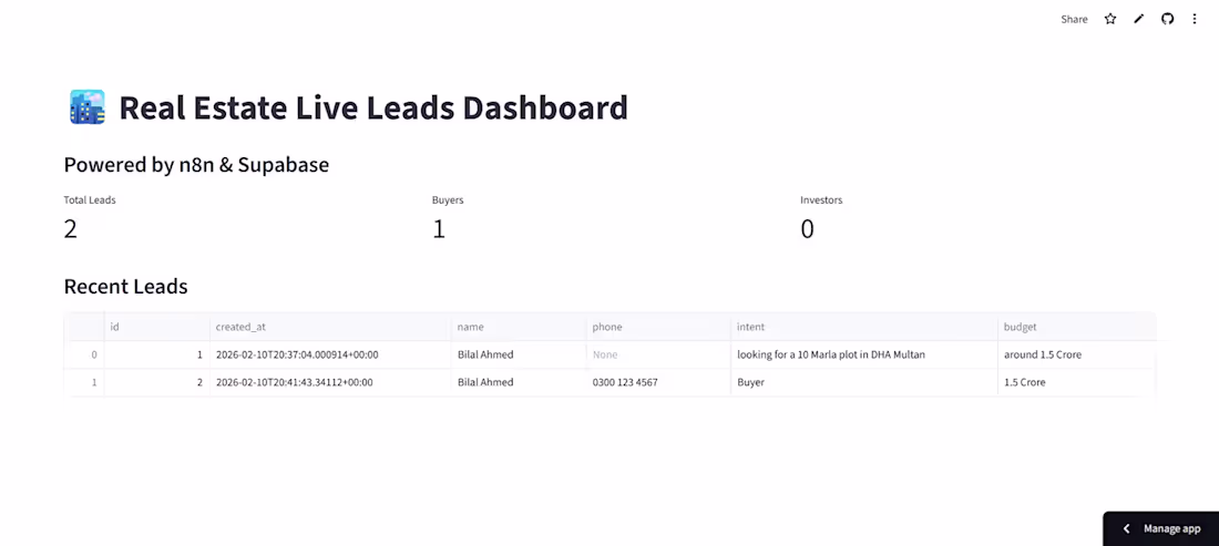Cover image for Live Leads Dashboard for Real