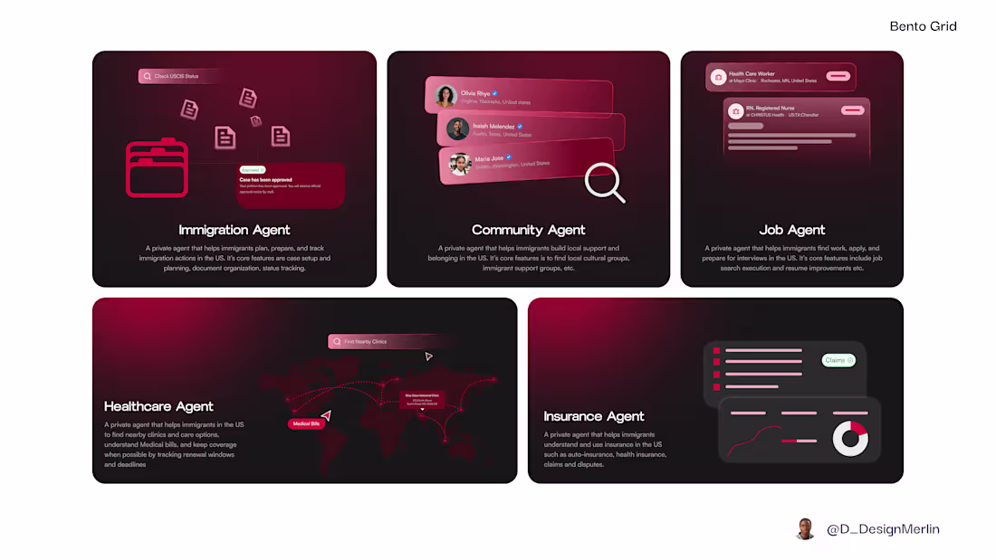 Cover image for Designed a bento grid for