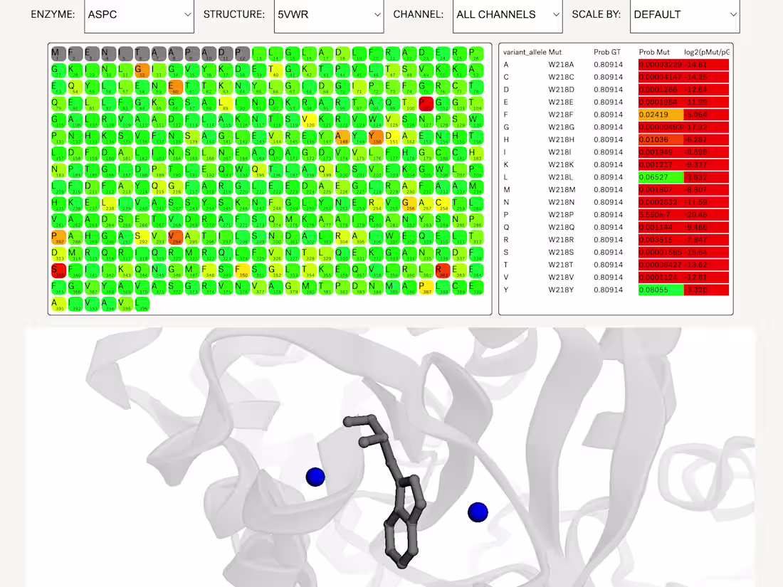 Cover image for Biotech Dashboard