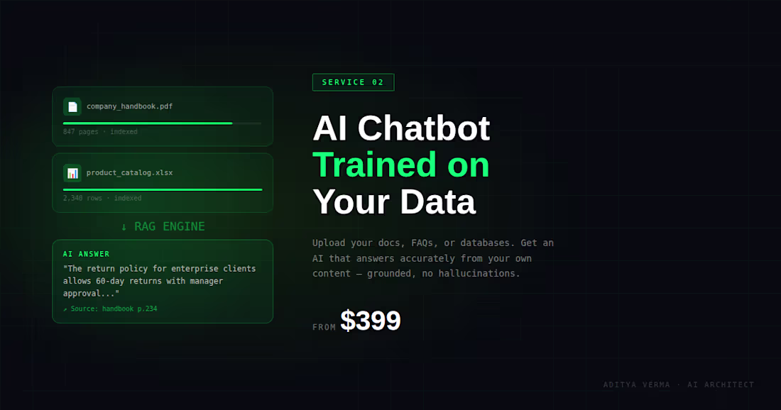 Cover image for AI Chatbot Trained on Your Own Data
