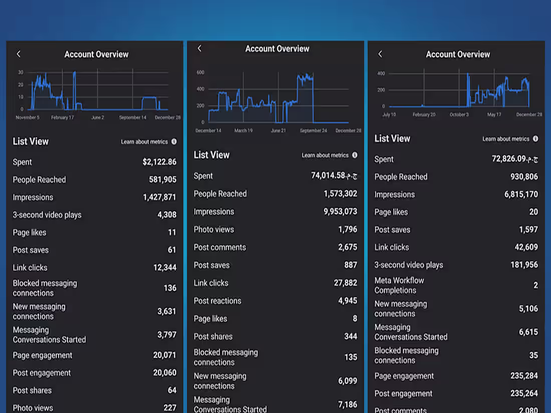 Cover image for previous results of my ad campaigns 