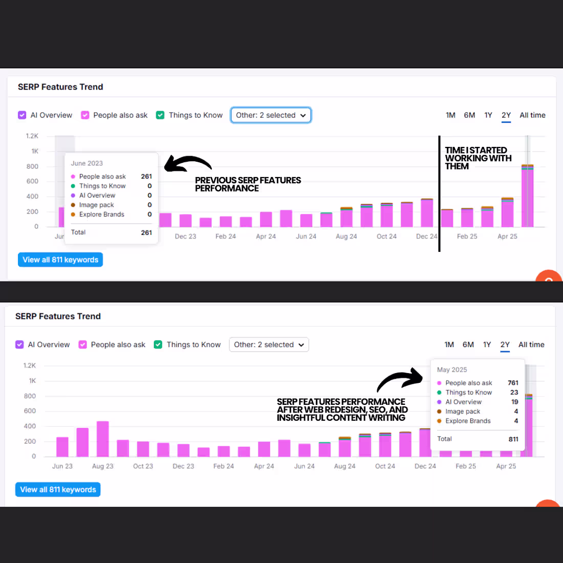Cover image for An Unexpected SEO Win through Highly Insightful AI-Free Blog