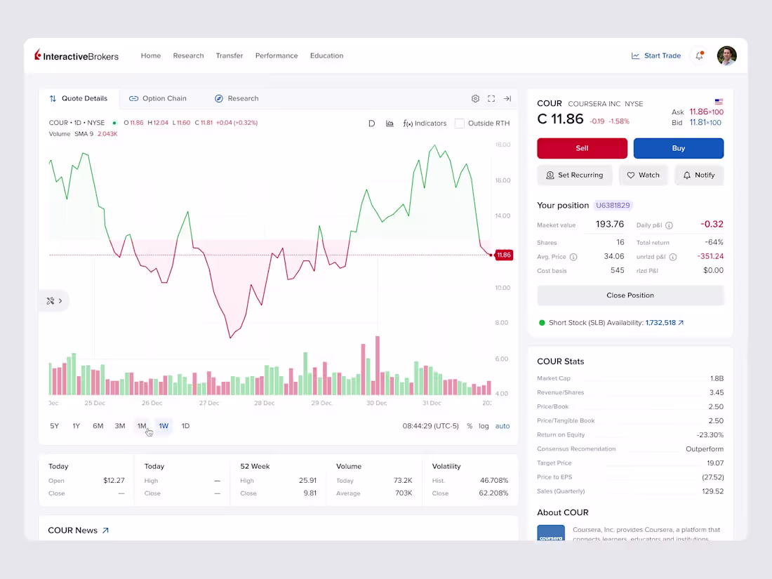 Cover image for Interactive Brokers platform UX/UI concept
This