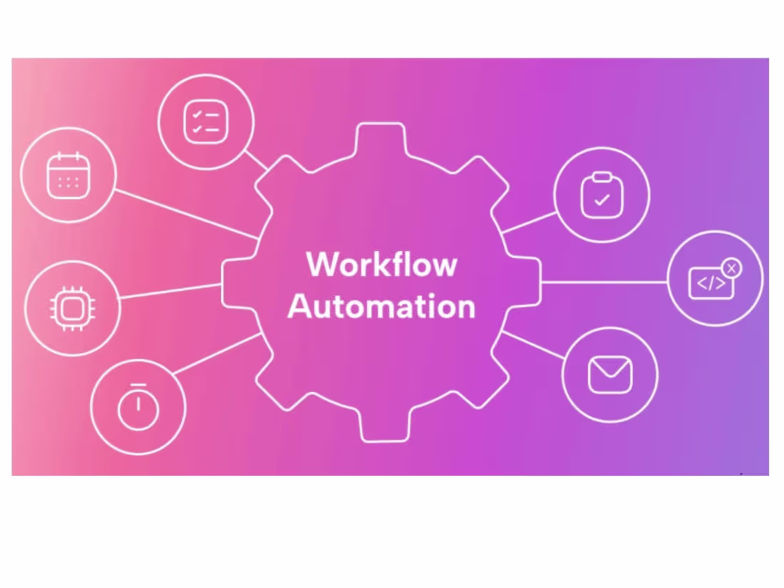 Cover image for Full Service Premium Workflow Automation Package