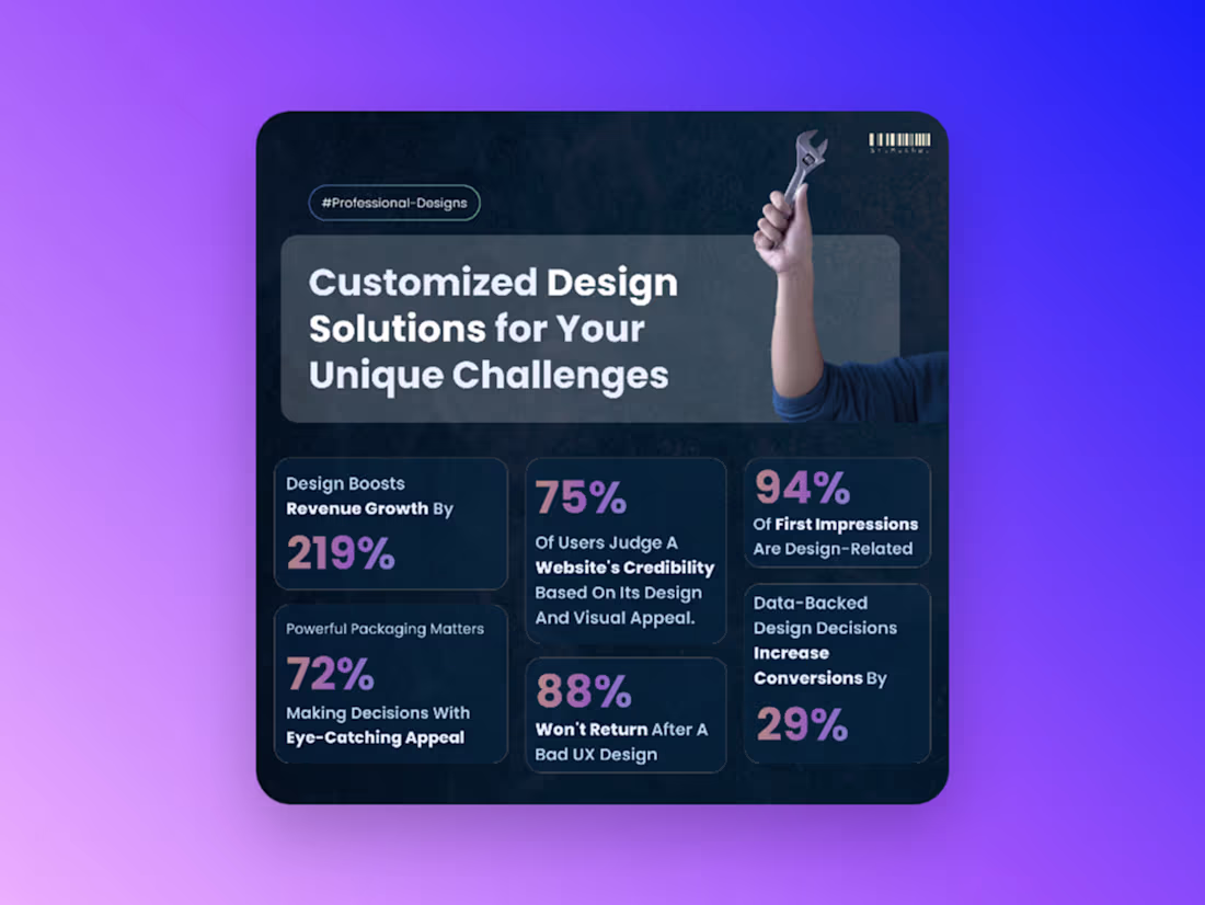 Cover image for Design Service | Social Media Post Design