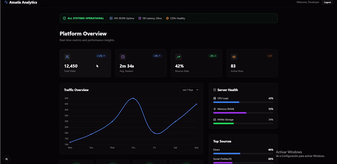 Cover image for administration page of Amatis Agency