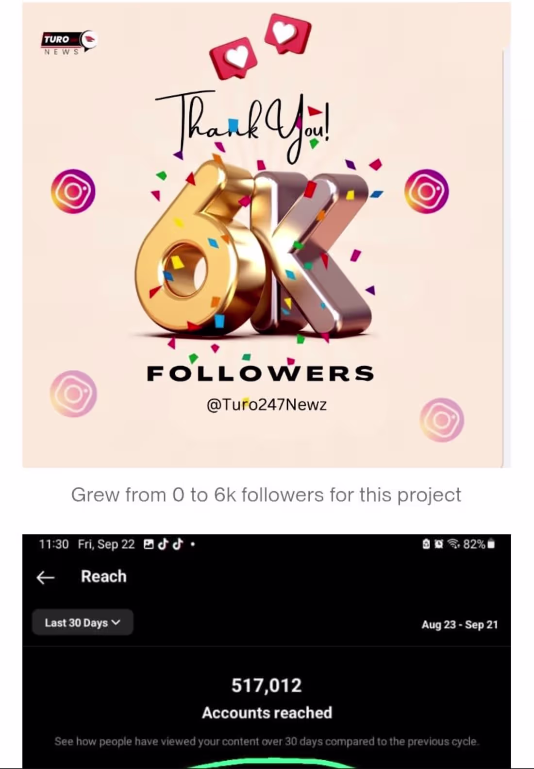 Cover image for Built a news brand community from 0 to 6k+ Instagram and 5k+...