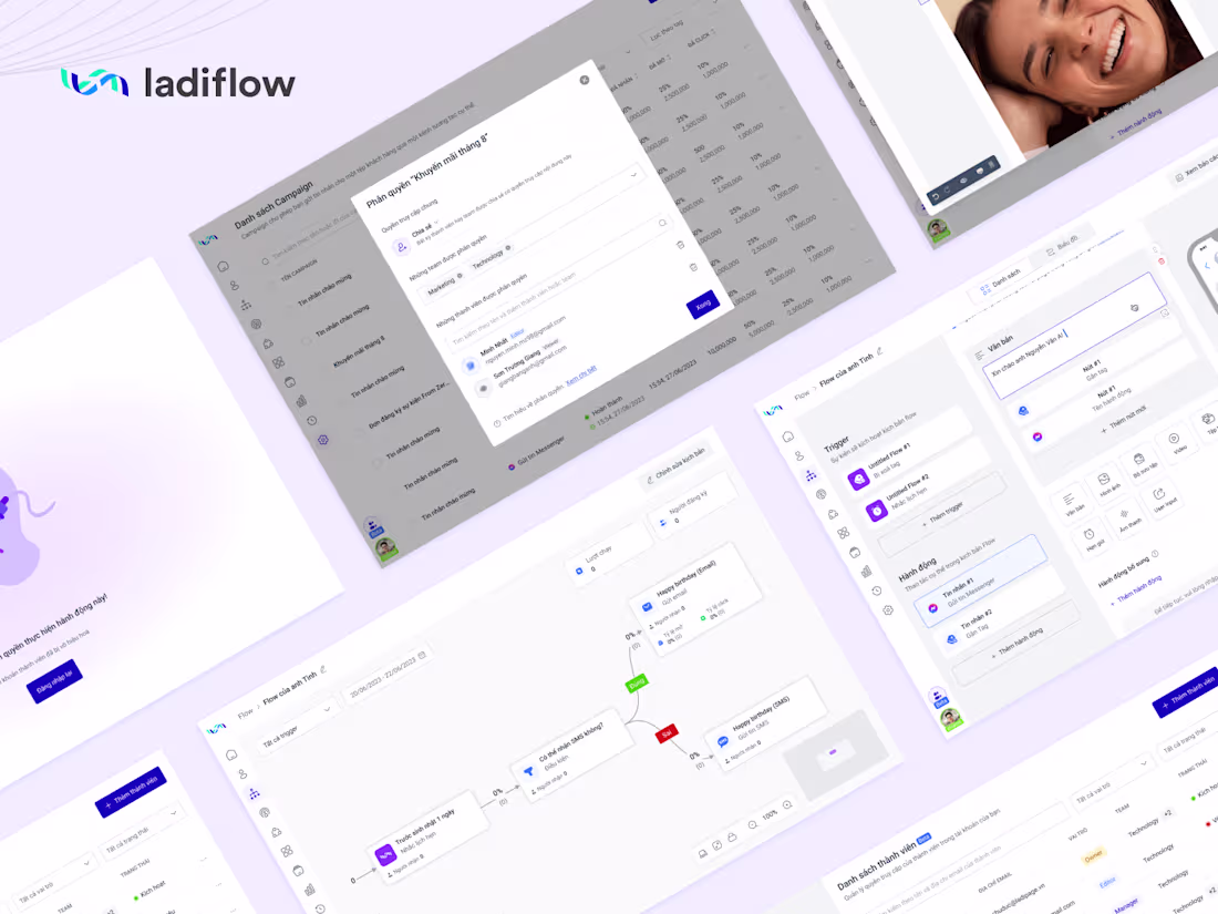 Cover image for LadiFlow - Marketing Automation Platform