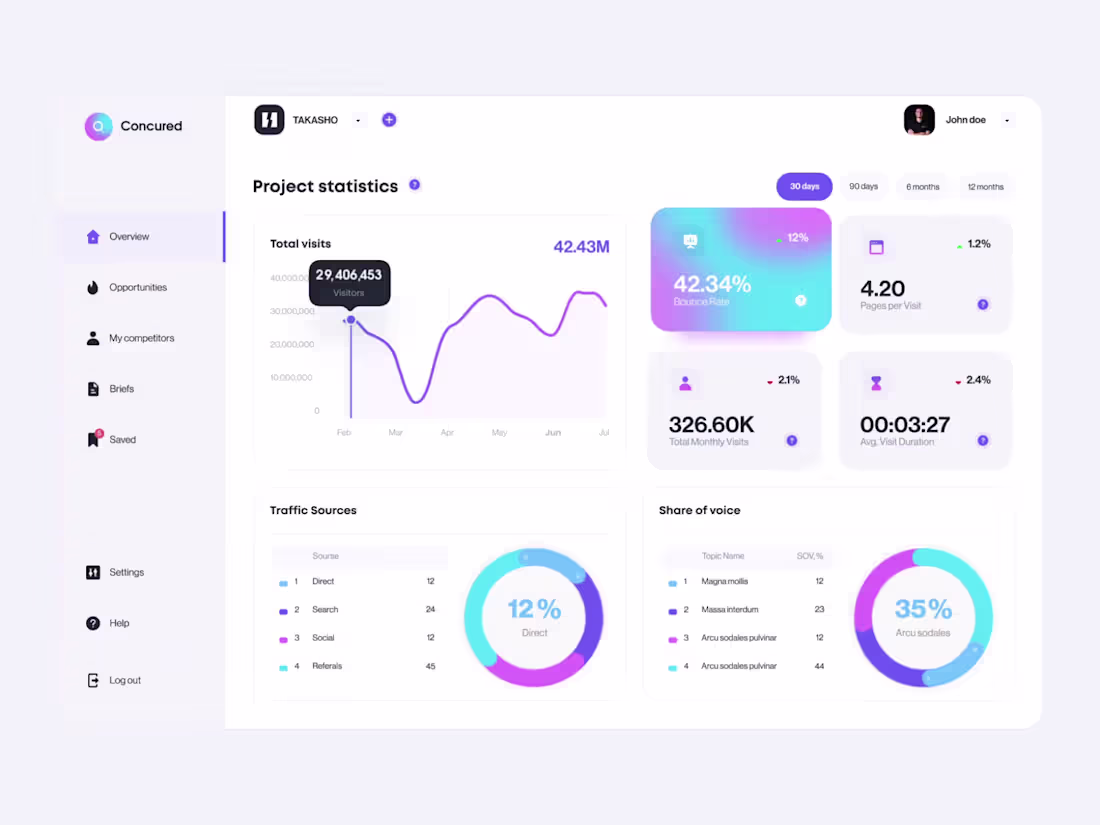 Cover image for AI Meeting Tracker – Intelligent Meeting Summaries & Insights