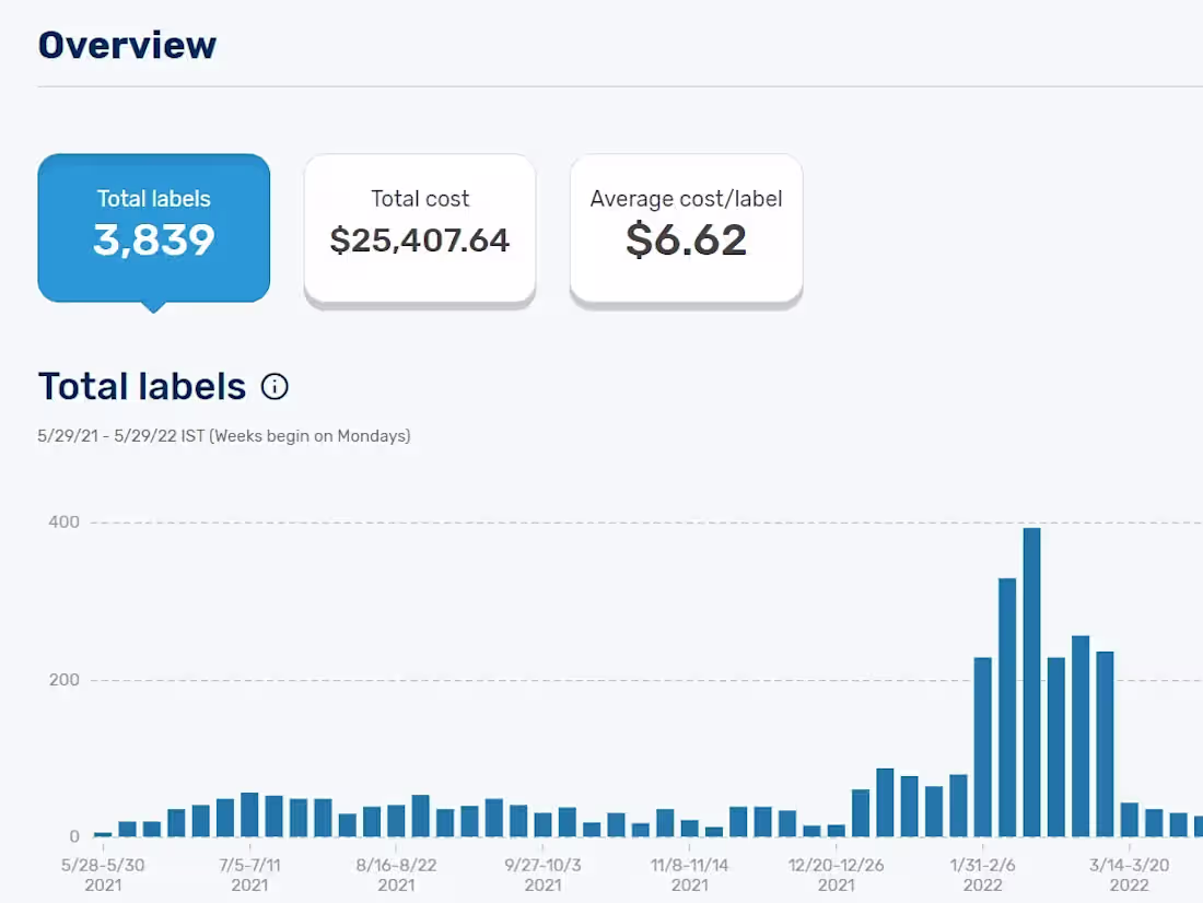 Cover image for Integrate EasyPost In Your Website