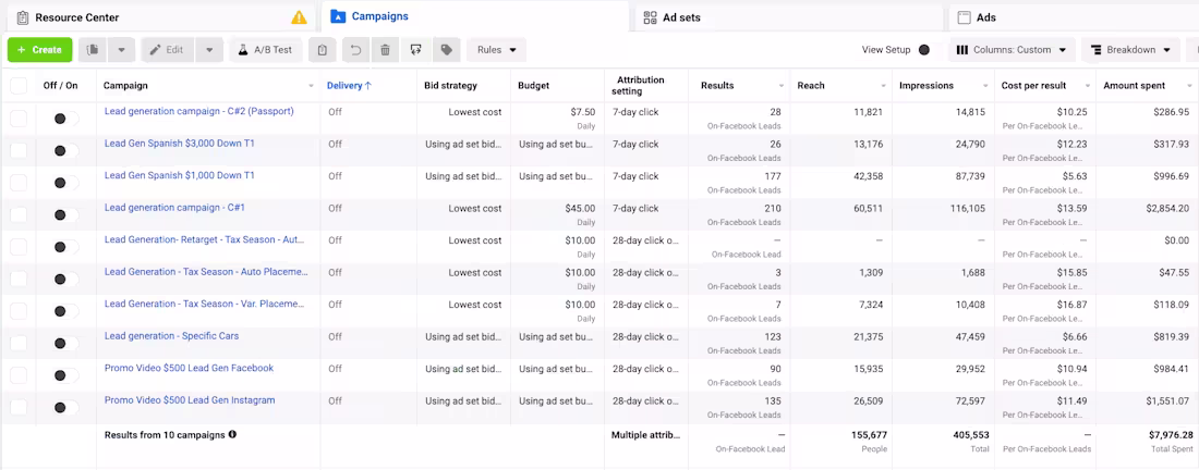 Cover image for Car Dealership Campaign: Driving Leads through Multilingual Ads