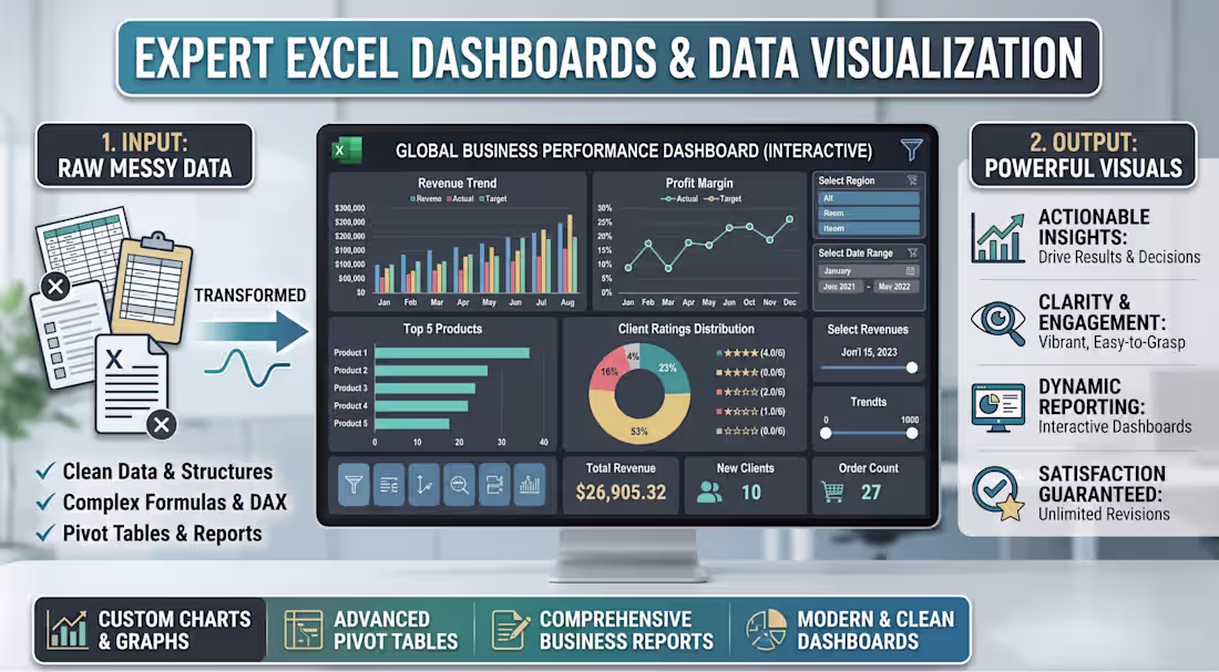 Cover image for How to Turn Raw, Messy
