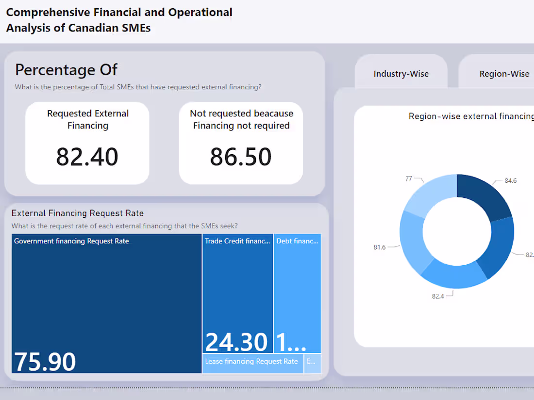 Cover image for Empowering Canadian SMEs: Financial & Operational Insights