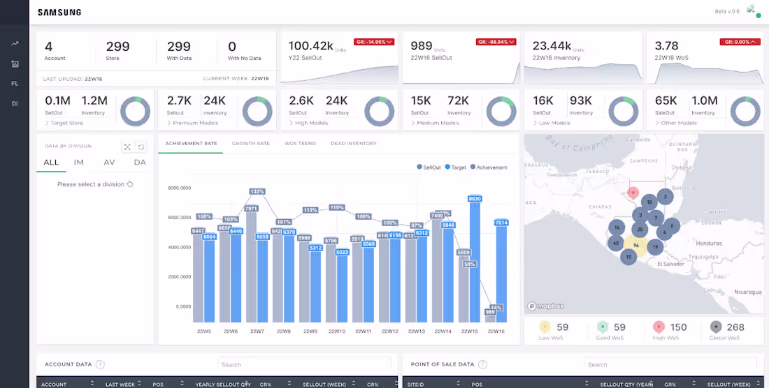 Cover image for Cheil / Samsung LRM Dashboard