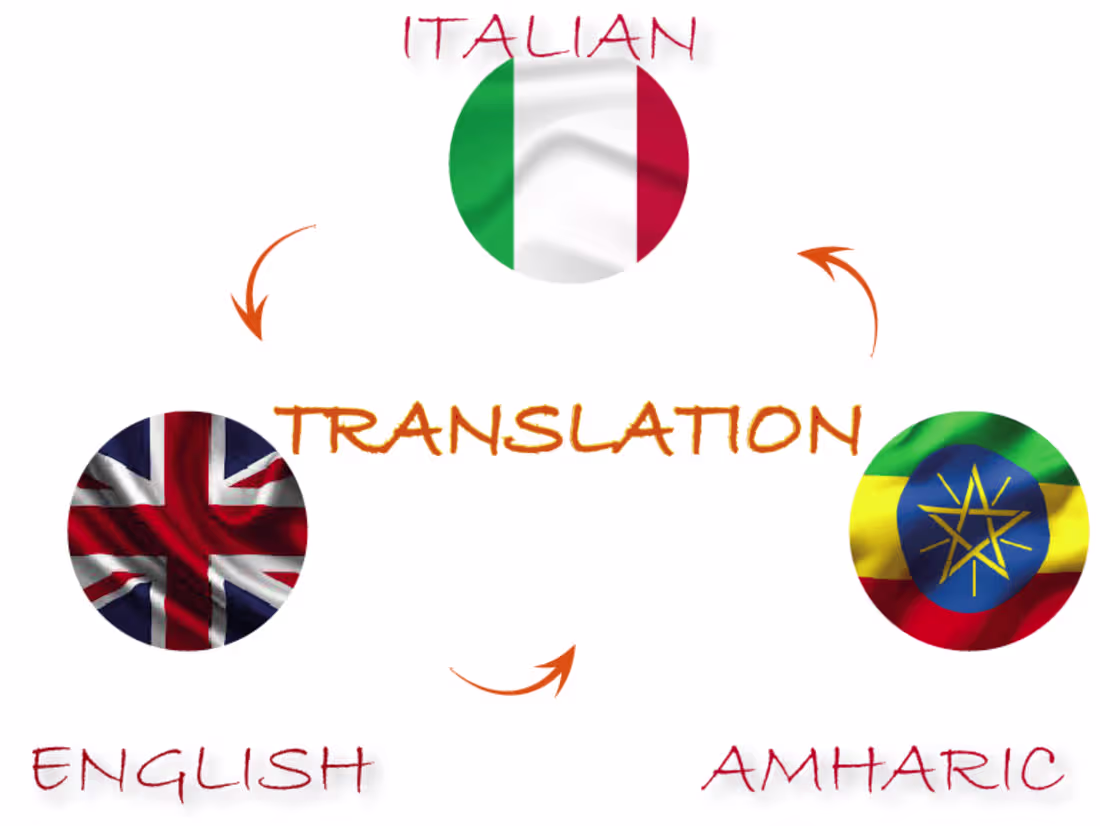 Cover image for italian-english