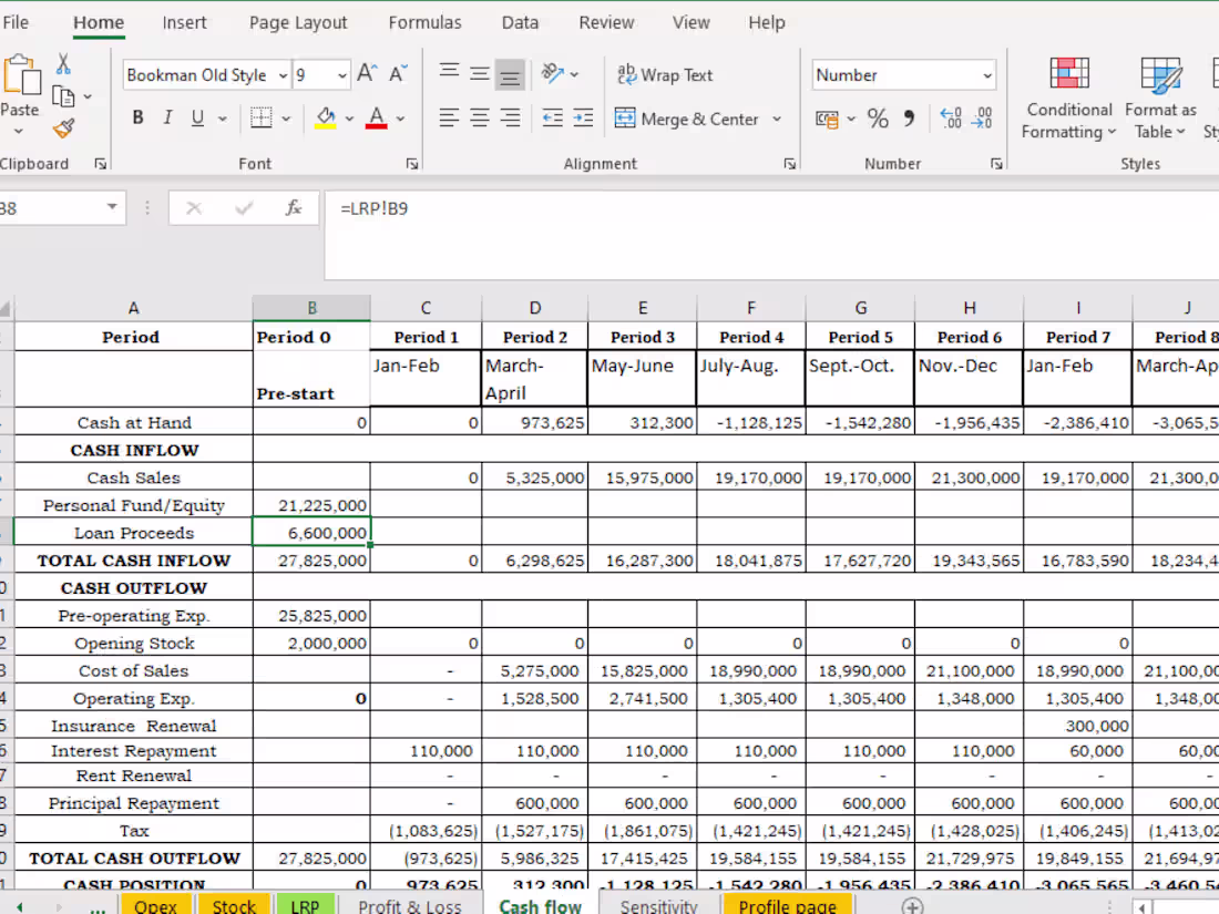 Cover image for Sales projections, financials and budgeting tool assistance