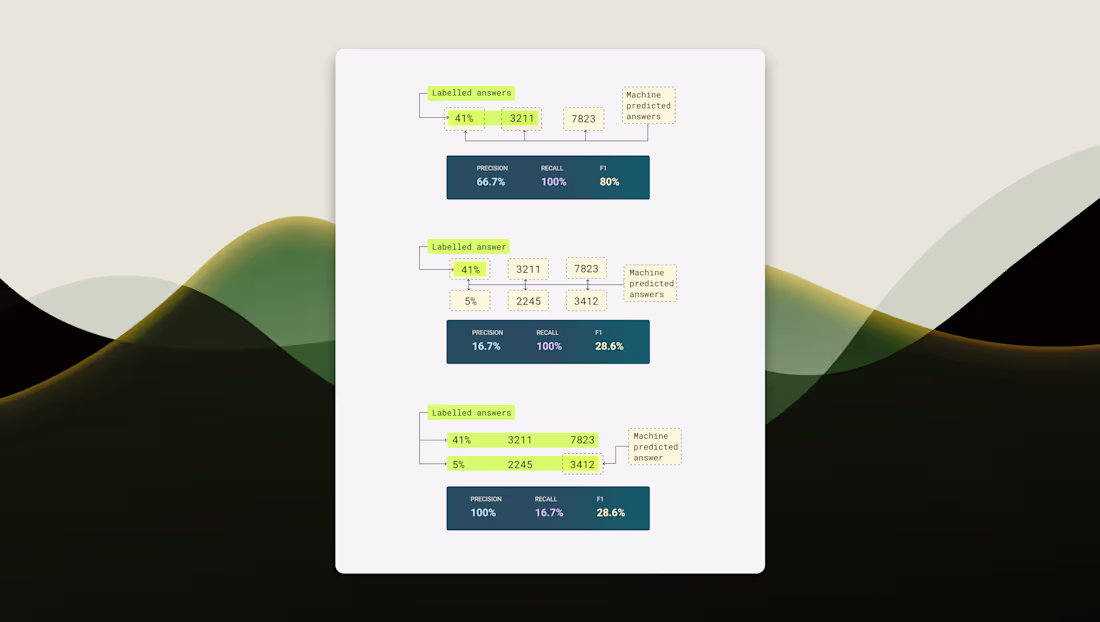 Cover image for UX of Extracting accurate data from Tables Led the user expe...