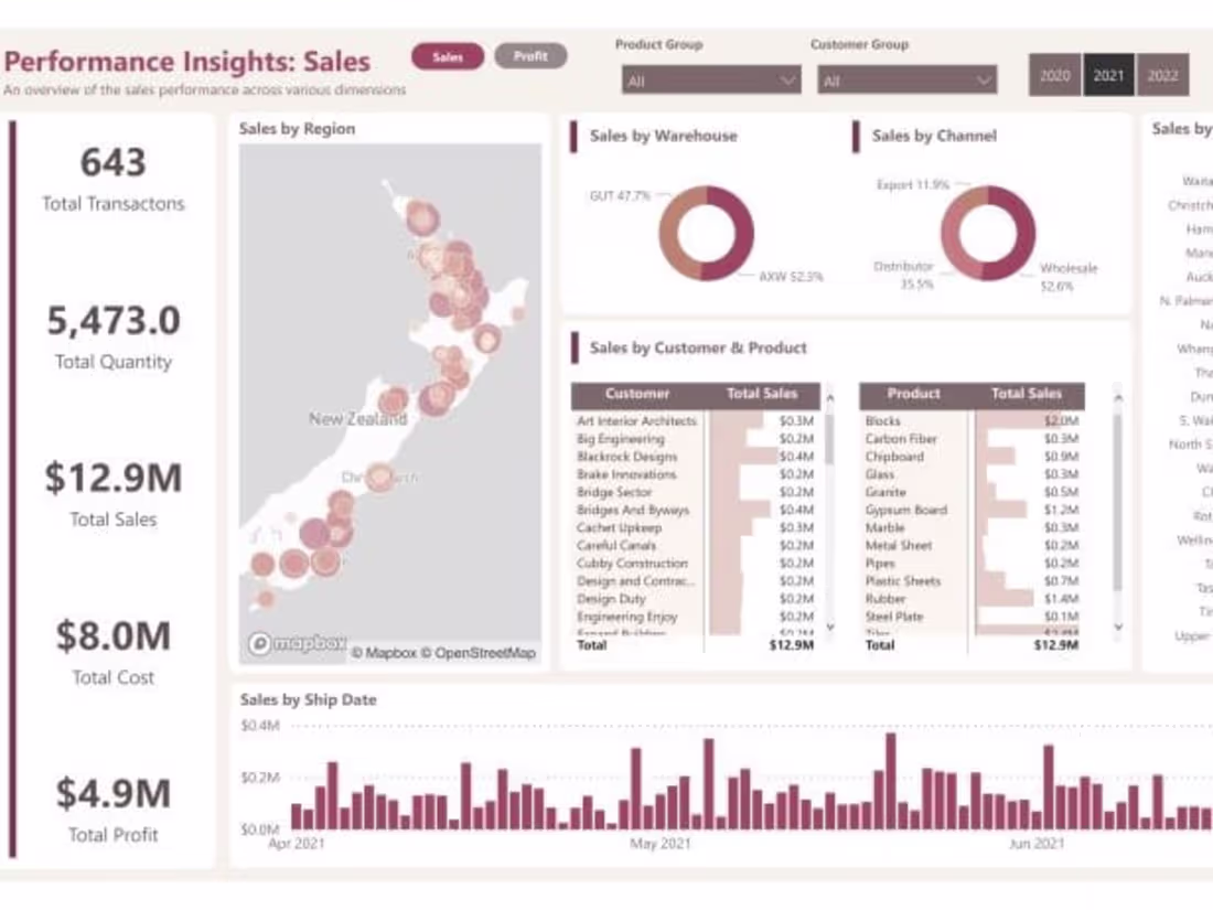 Cover image for Navigating the Sales Performance Insights - Power BI Dashboard 