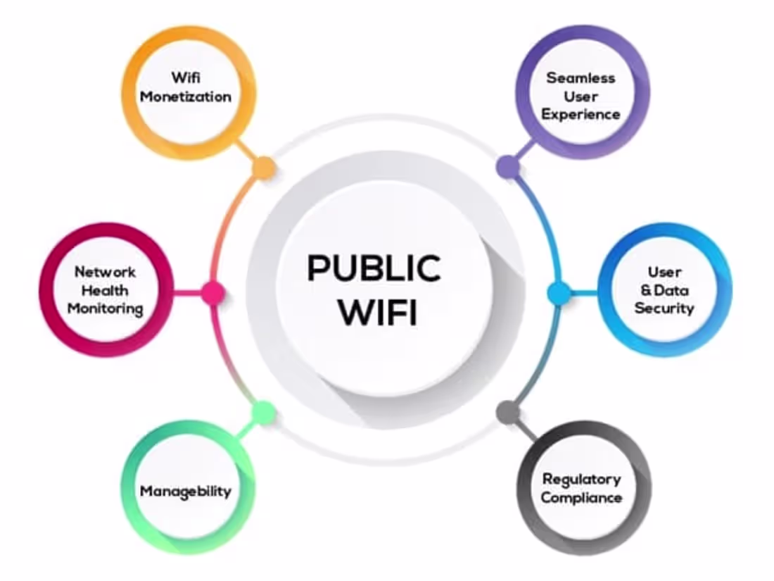 Cover image for Public Hotspot Management System