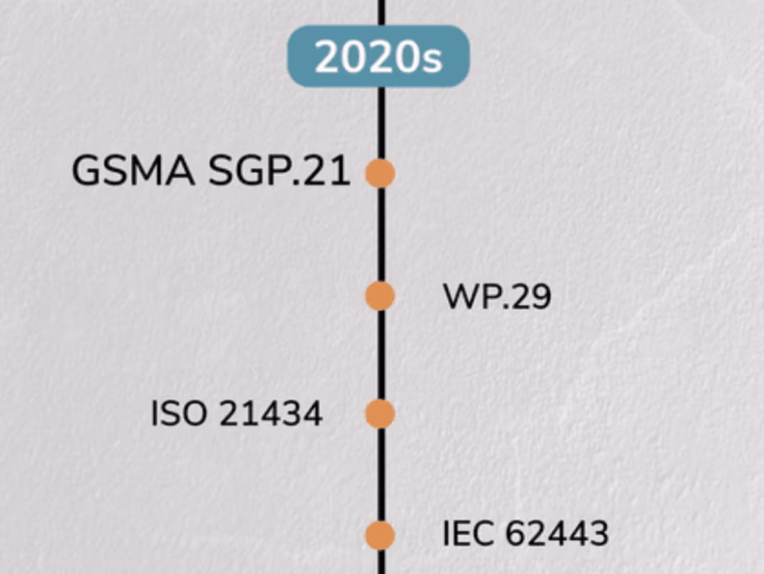 Cover image for 

16:9 GIF on cybersecurity reguations