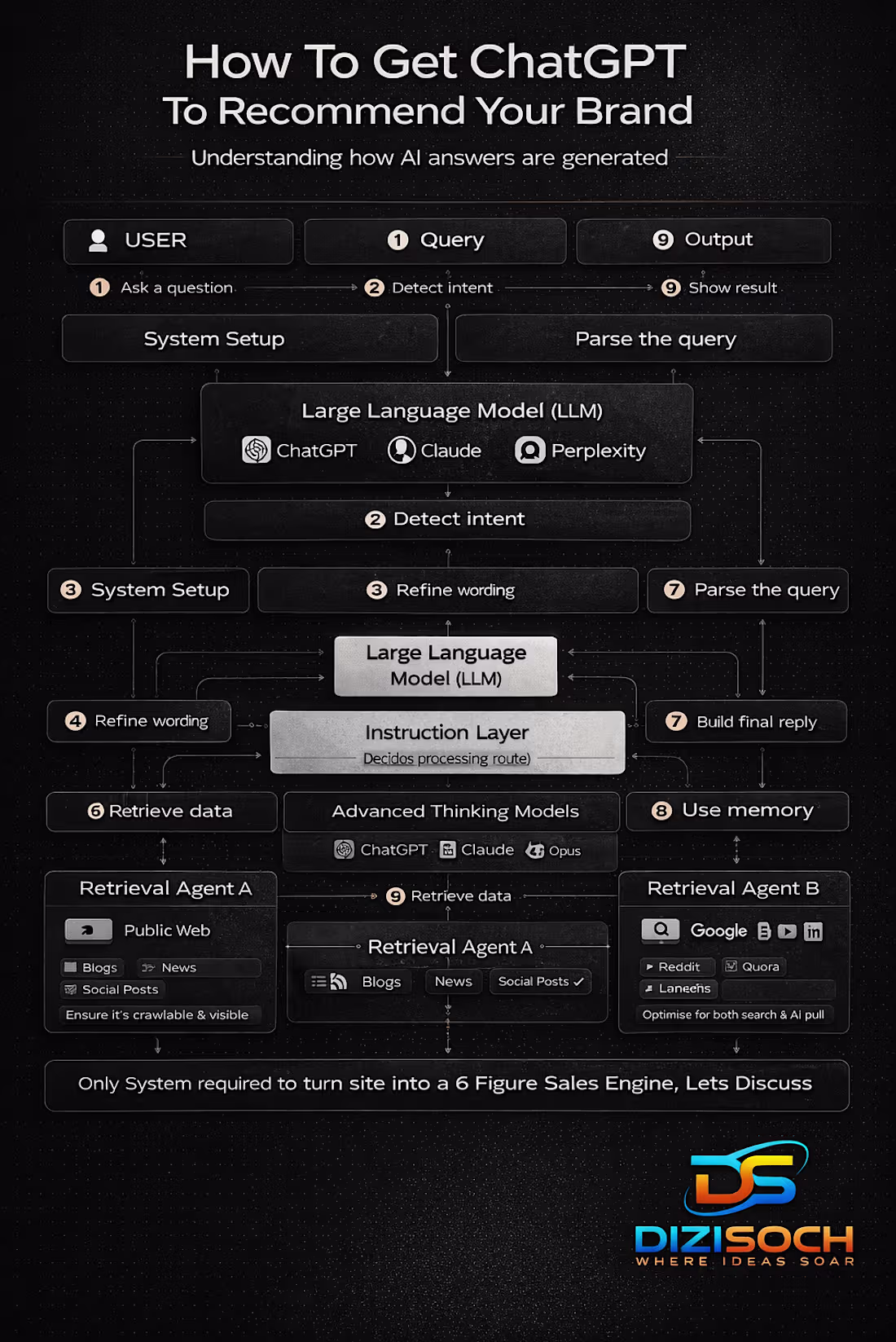 Cover image for Over the last 90 days,