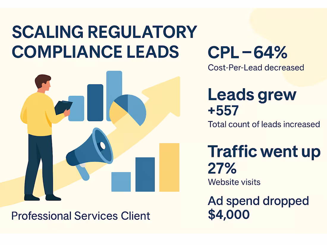 Cover image for Scaling Regulatory Compliance Leads to $1M Revenue | Google Ads