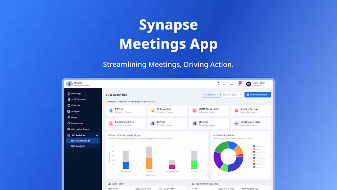 Cover image for Meetings App | SaaS Product | UX Design.
