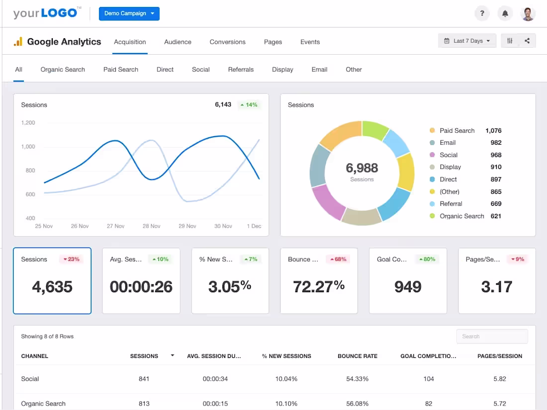 Cover image for Marketing & Product Data Analysis