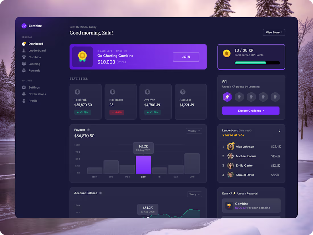 Cover image for Gochamp Gamified Fintech Trading Platform