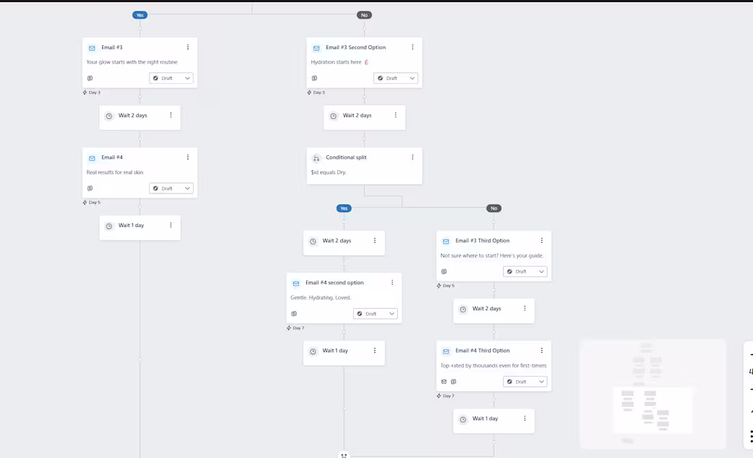 Cover image for Klaviyo Welcome Flow with A/B Testing for Skincare Brand