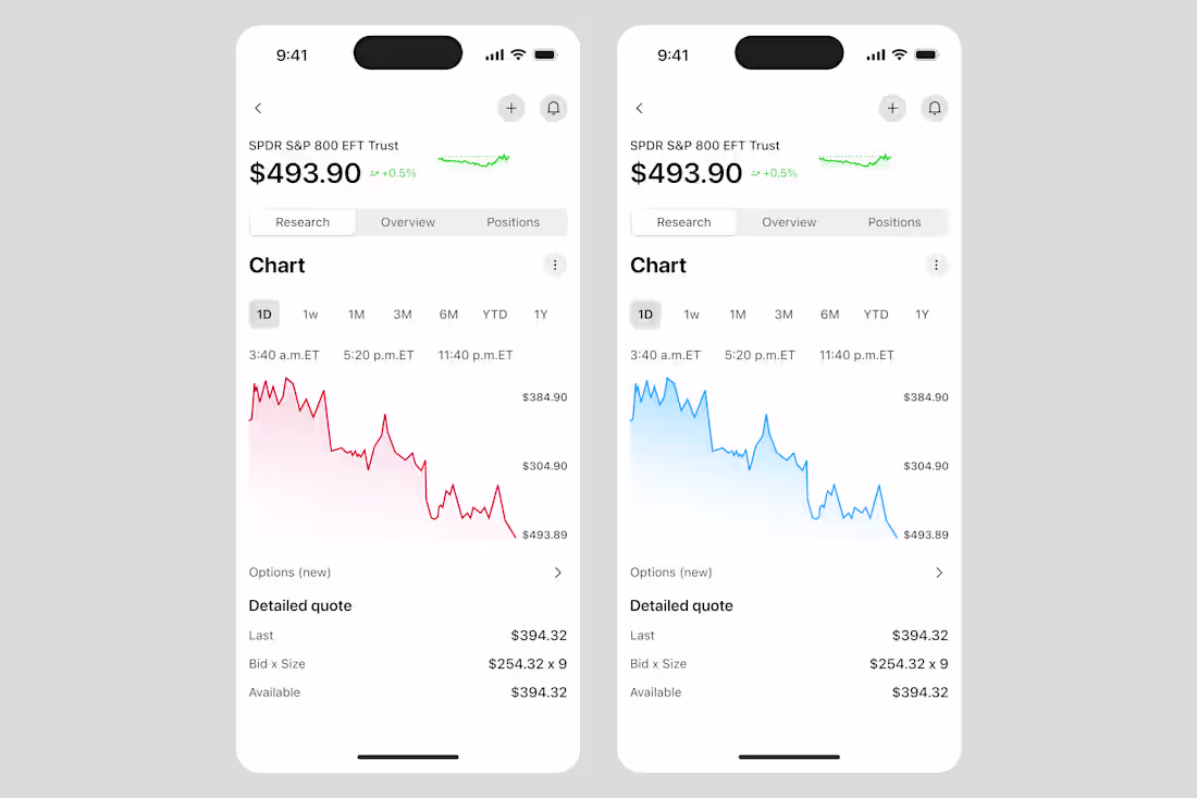 Cover image for Finance Mobile App