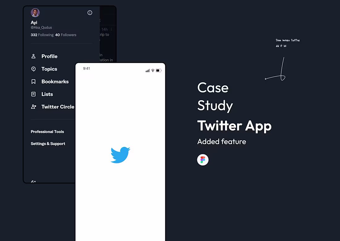Cover image for Twitter Case Study