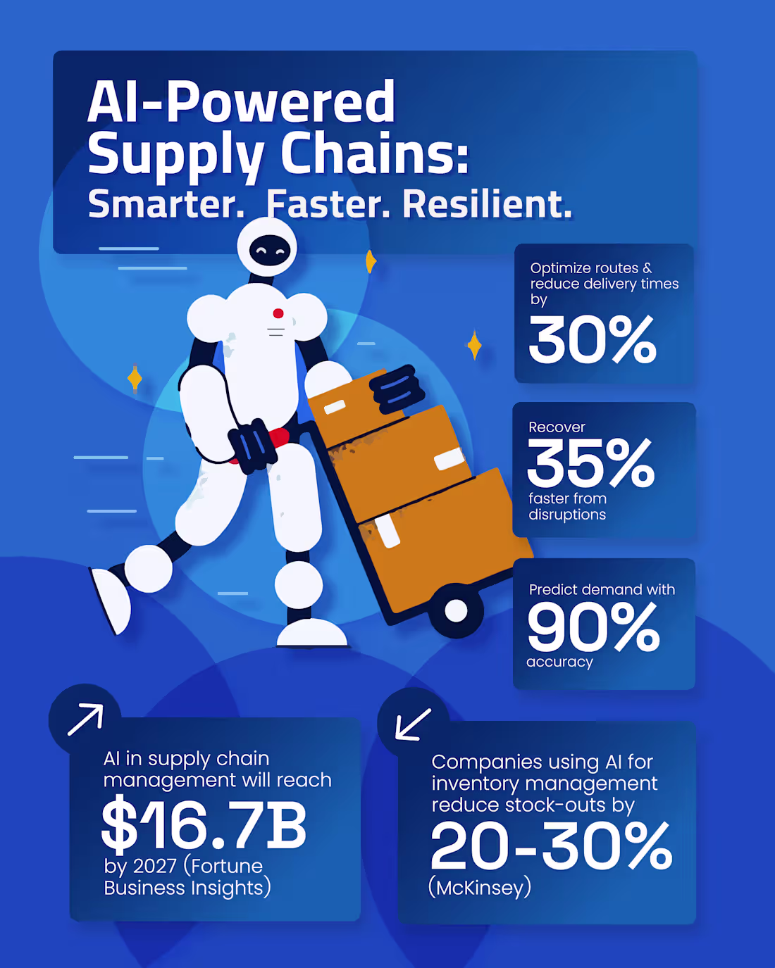 Cover image for Let's create engaging social media posts for your business!