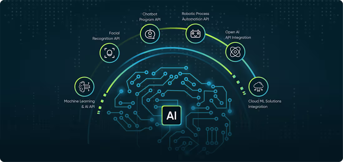 Cover image for Build AI Automation