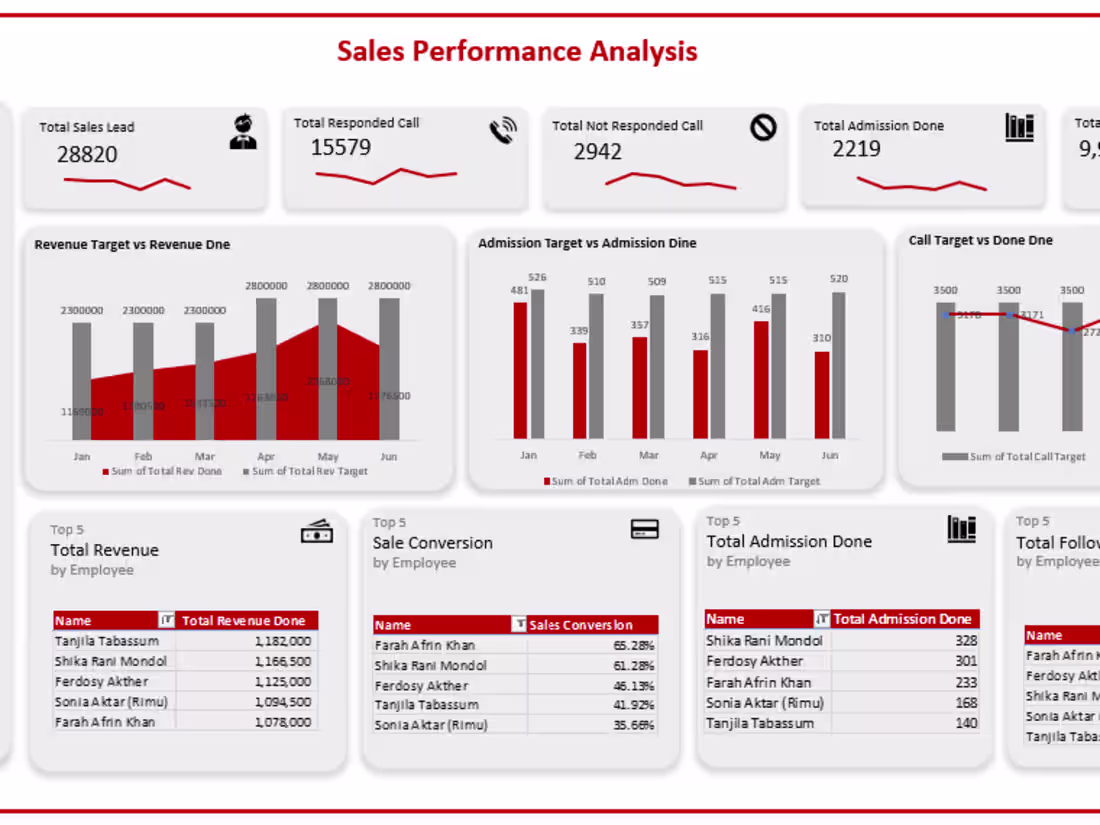 Cover image for Data analysis and Visualization with Microsoft Excel 