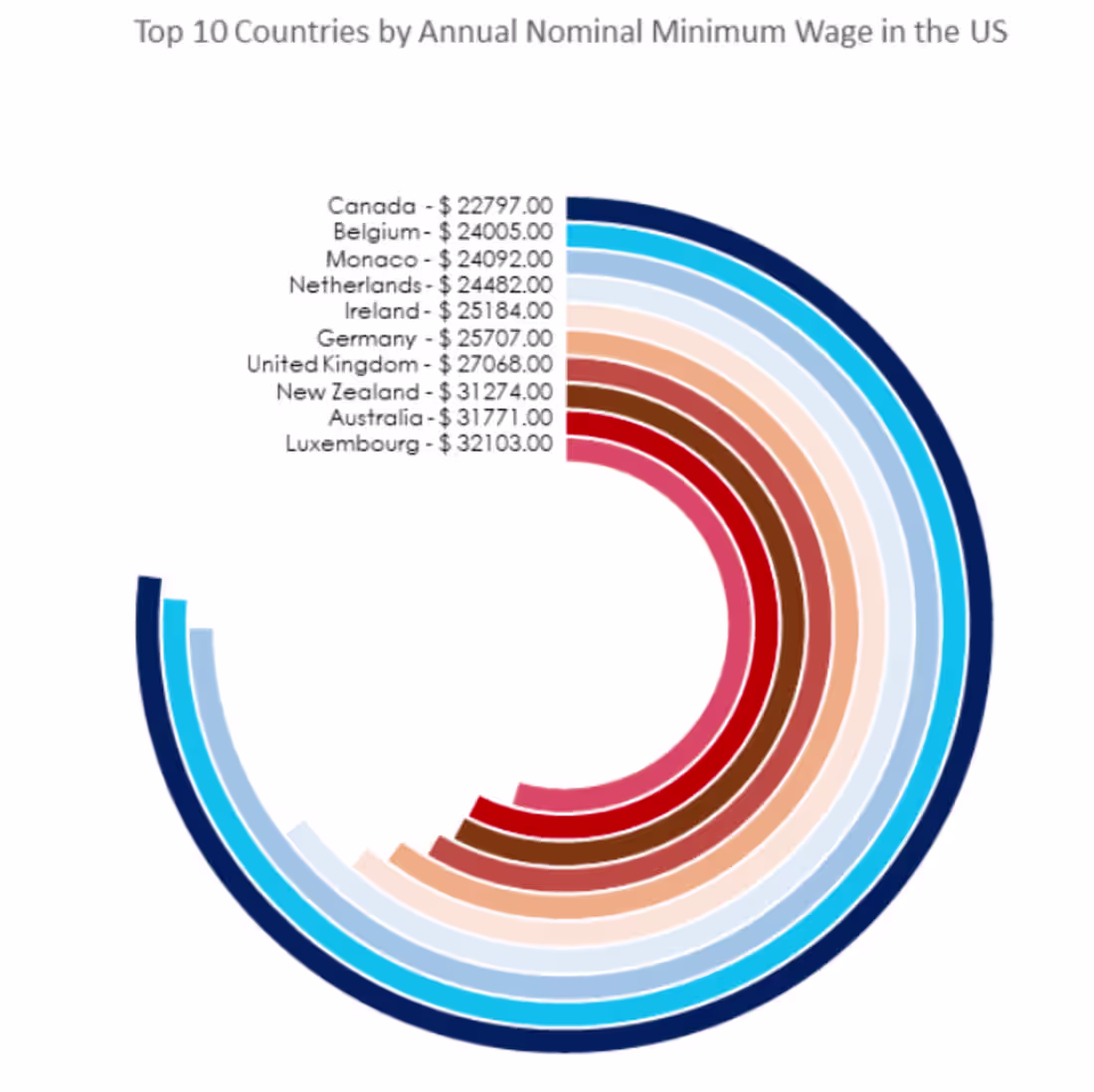 Cover image for Research and Data Entry
