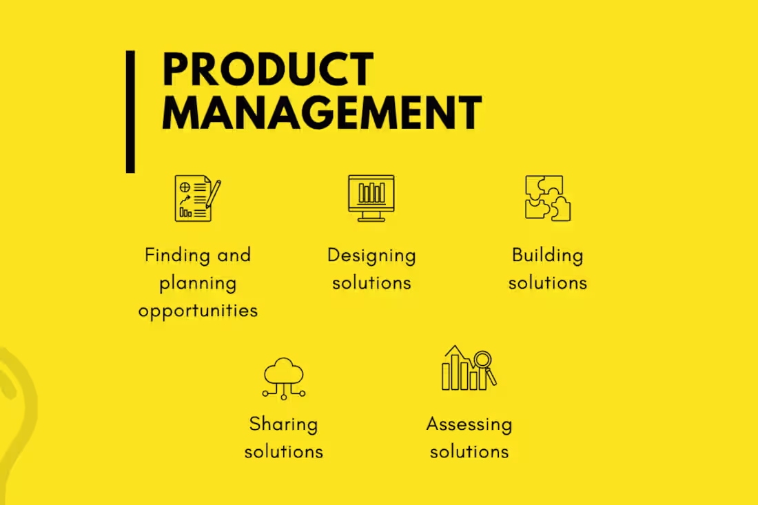 Cover image for Product Management