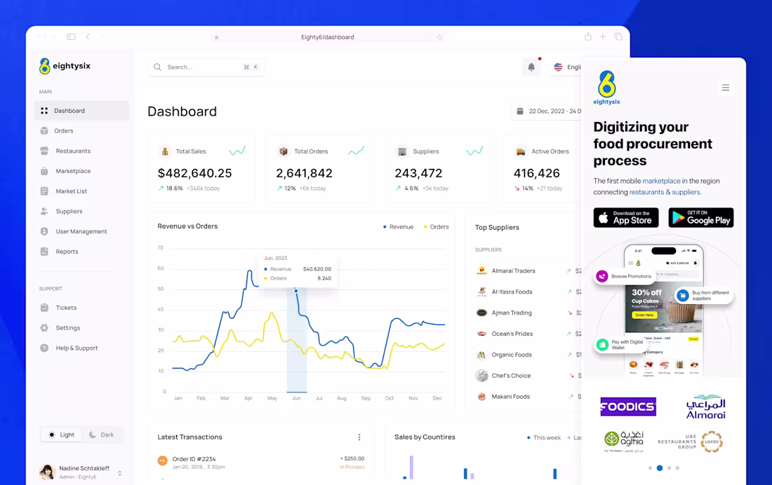 Cover image for Eighty6 - A Marketplace Platform