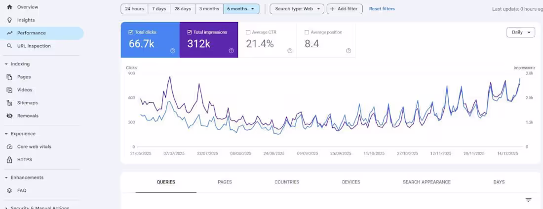 Cover image for Waffle House Menu Prices: Design and SEO Optimization