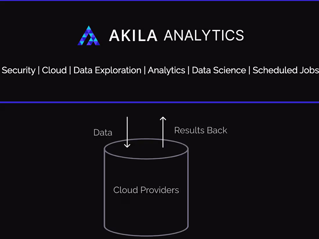 Cover image for Integrate AI services into your application