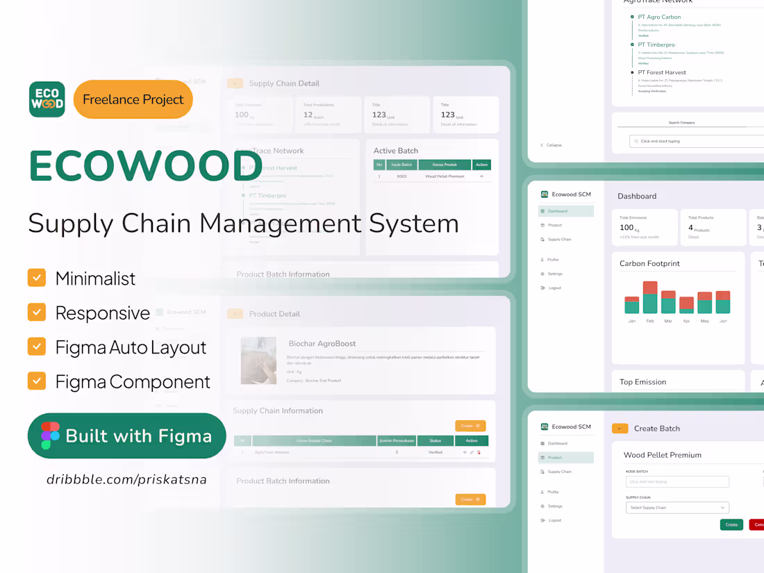 Cover image for Ecowood SCM Dashboard Design