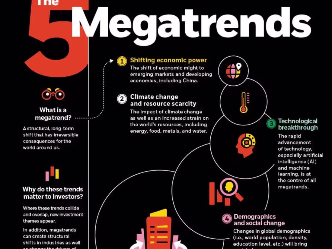 Cover image for BlackRock- MEGATRENDS Report for the WEF 2018 - Content Writing
