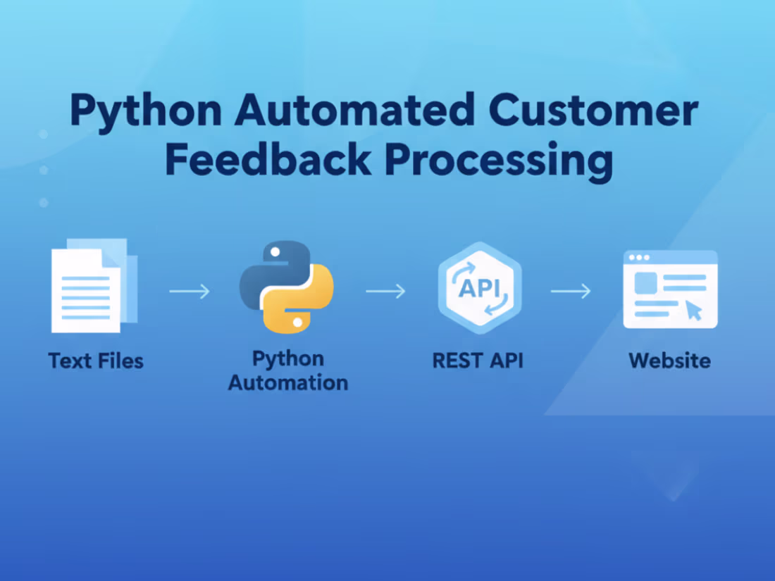 Cover image for Python Automated Processing & Upload of Customer Feedback