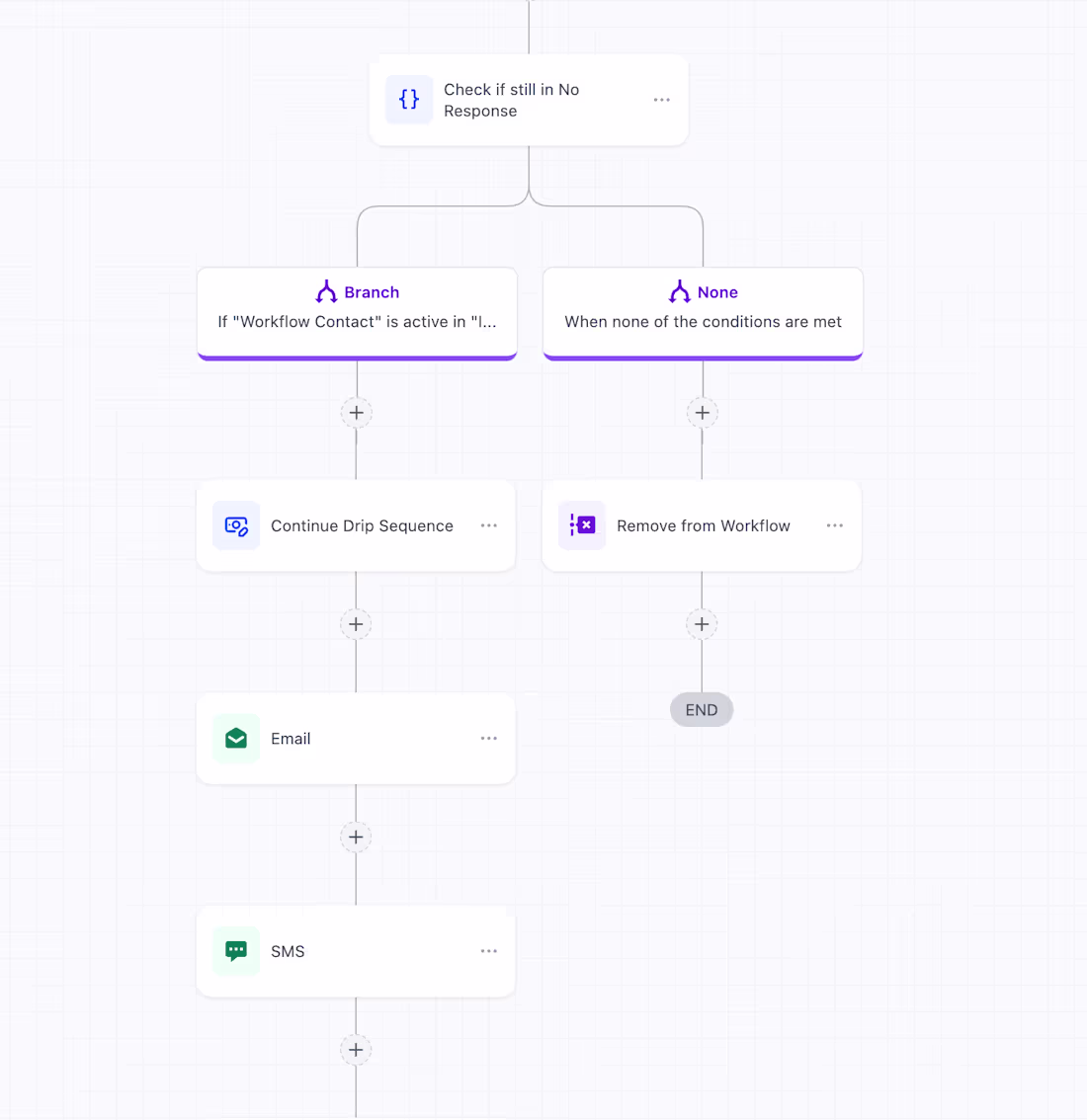 Cover image for Automated CRM workflow that checks