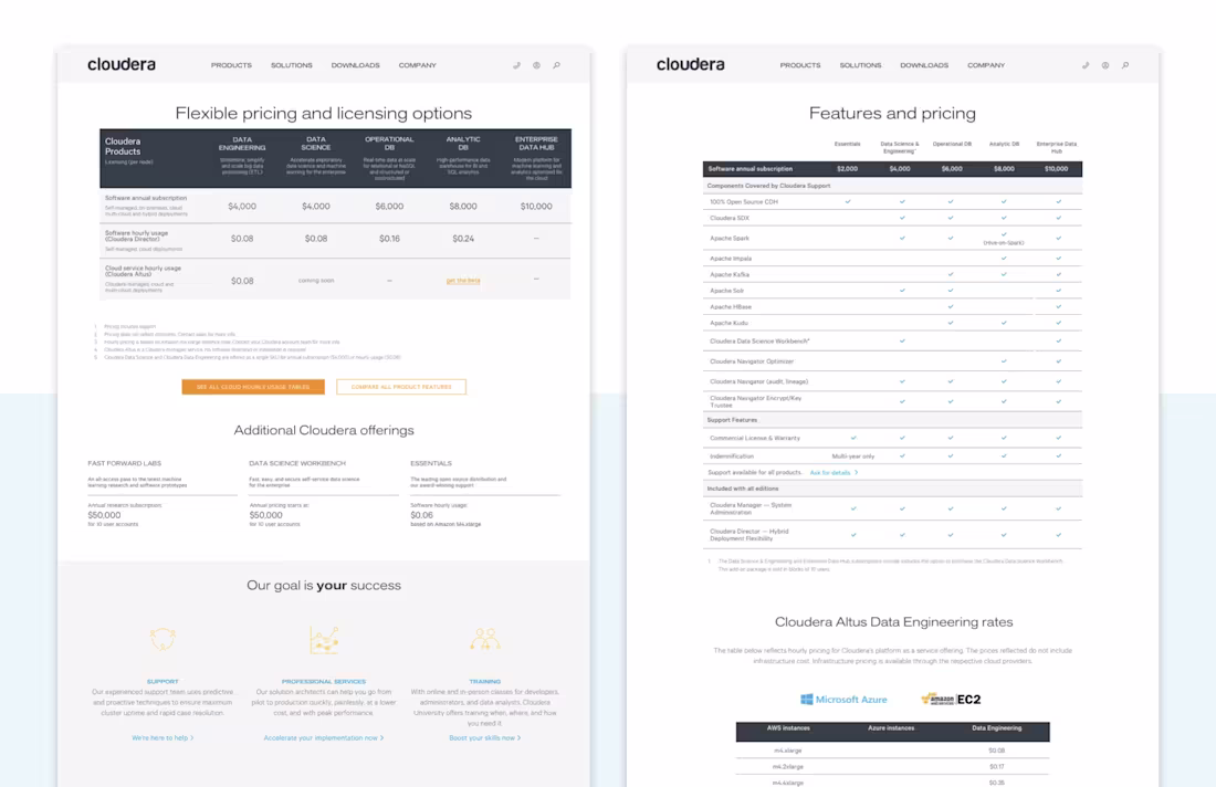 Cover image for Cloudera Pricing Page Redesign